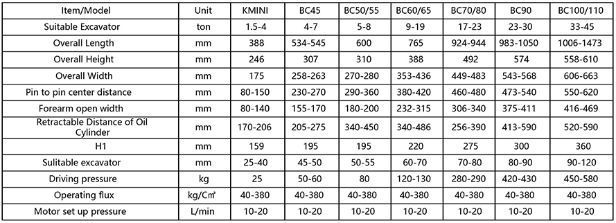 Specification parameters of Baicai quick  Coupler