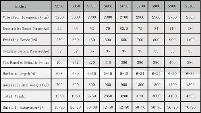 Model and parameters of hydraulic pile drivers 