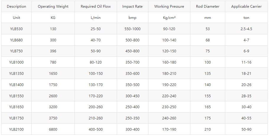 Post Driver Hydraulic Breakers.jpg