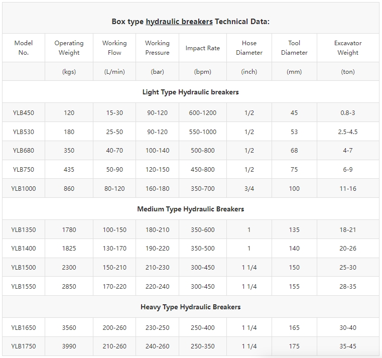 Box type hydraulic breakers Technical Data.jpg
