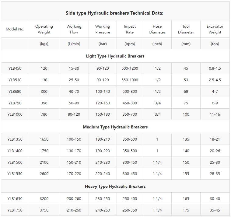 Side type Hydraulic breakers Technical Data.jpg